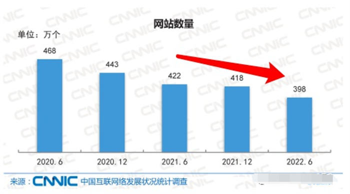 CNNIC第51次《中国互联网络发展状况统计报告》解读