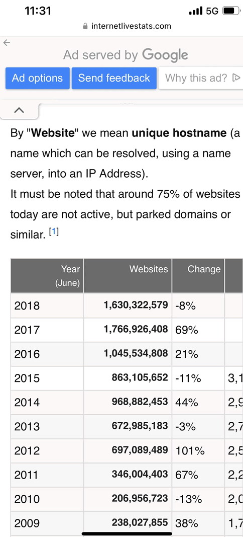 5年中国网站数量下降30%：2022年仅剩387万第二张