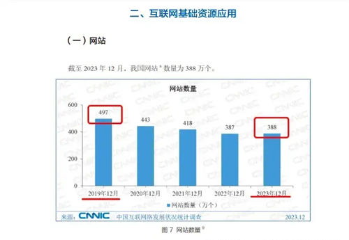 你有没有发现网站现在越来越少了？第三张