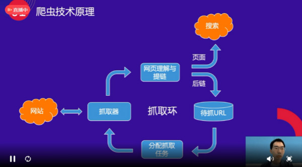 网站抓取建设指南
