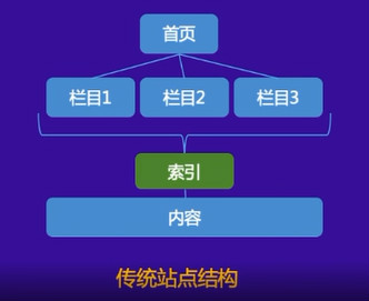 网站抓取建设指南