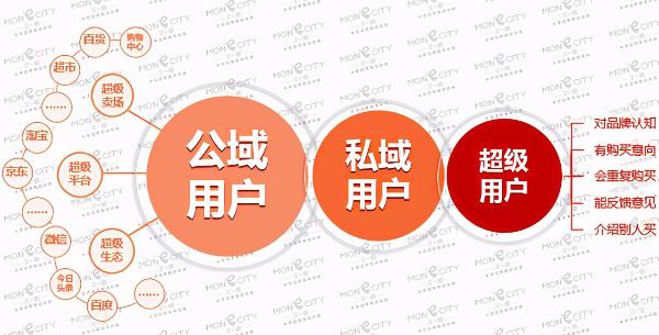 如何利用微博自建流量池自动持续引流 微博 经验心得 第4张