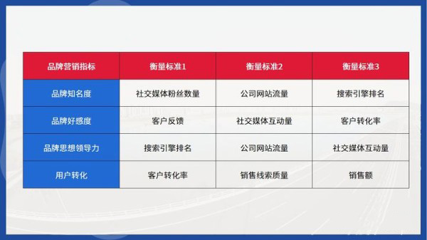 如何做好新品牌的品牌宣传，提高品牌知名度? 创业 好文分享 第3张