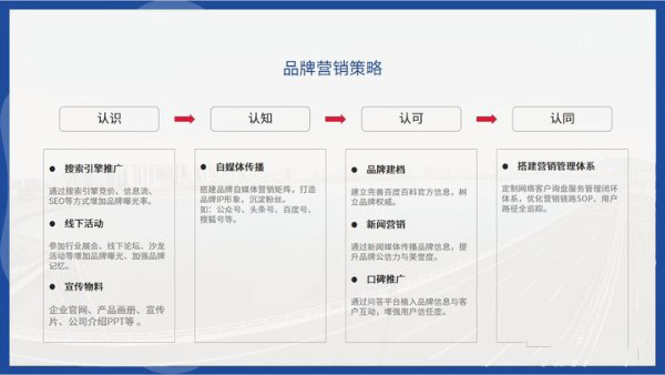 如何做好新品牌的品牌宣传，提高品牌知名度? 创业 好文分享 第4张