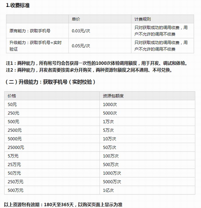 微信小程序获取手机号功能将收费 小程序 微信小程序 微新闻 第1张