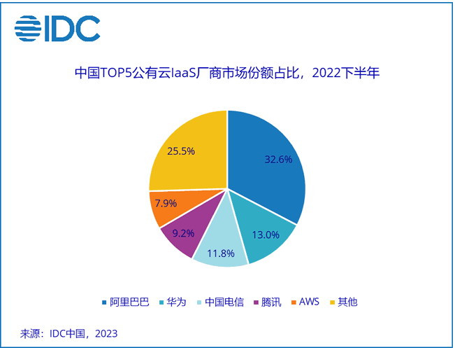 美国将限制中国使用亚马逊、微软云服务 IDC 主机 微新闻 第2张