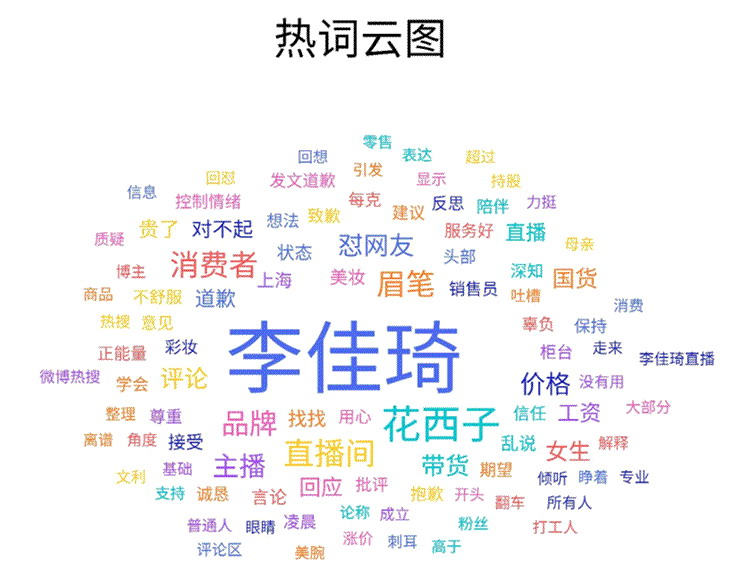 李佳琦79元的言论引发热议第二张